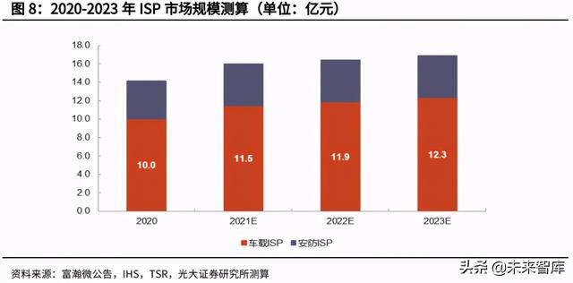 安防芯片产业研究：安防行业快速发展，芯片厂商迎重要机遇