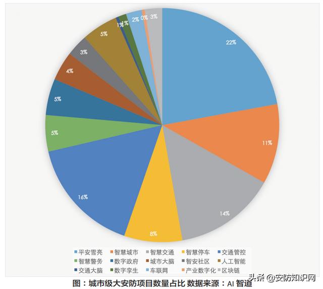 市场调研 | 智能安防的发展现状及落地分析