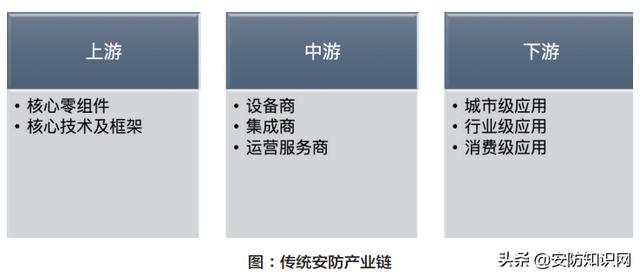 市场调研 | 智能安防的发展现状及落地分析