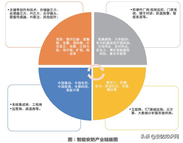 市场调研 | 智能安防的发展现状及落地分析