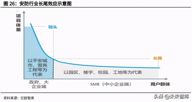 安防芯片产业研究：安防行业快速发展，芯片厂商迎重要机遇