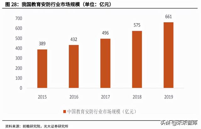 安防芯片产业研究：安防行业快速发展，芯片厂商迎重要机遇