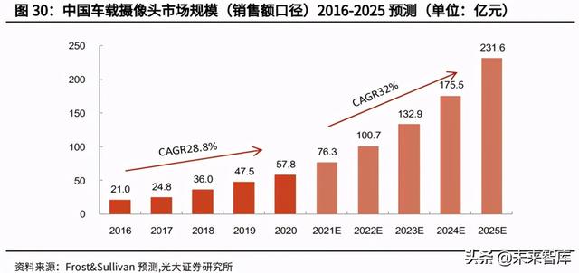 安防芯片产业研究：安防行业快速发展，芯片厂商迎重要机遇