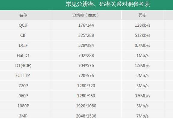 监控工程中硬盘怎么选，硬盘存储容量计算方法