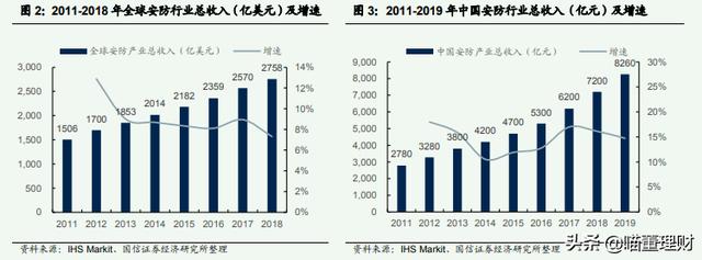 全球领先的视频产品——海康威视