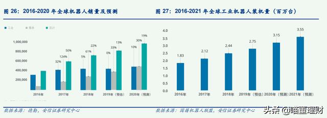 全球领先的视频产品——海康威视