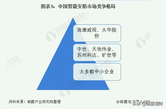 全球领先的视频产品——海康威视