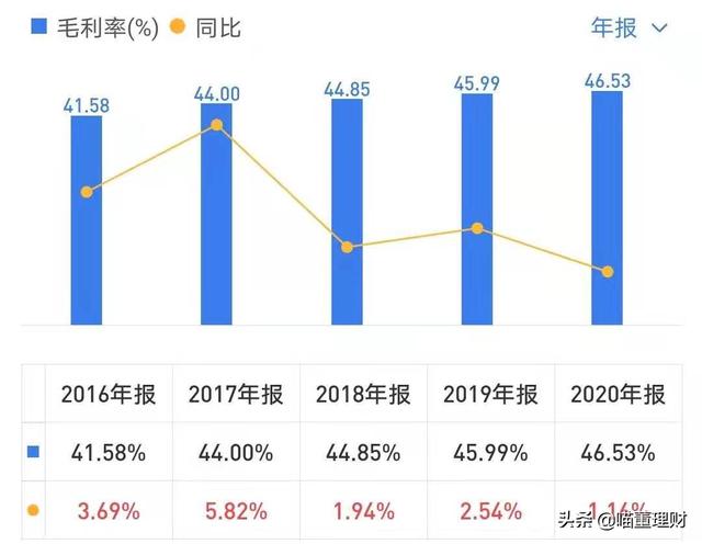 全球领先的视频产品——海康威视