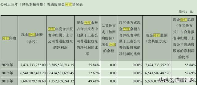 全球领先的视频产品——海康威视