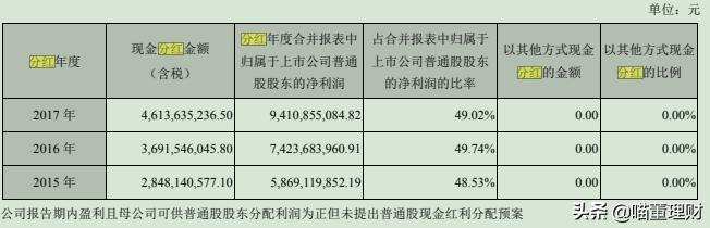 全球领先的视频产品——海康威视