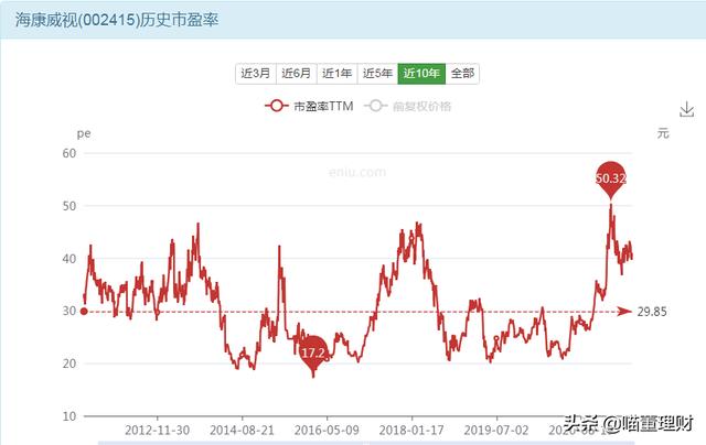 全球领先的视频产品——海康威视