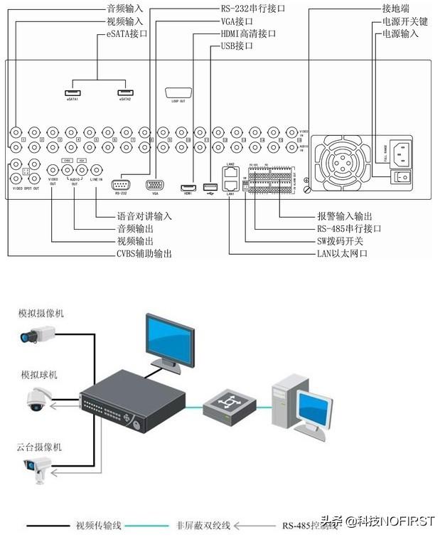 海康混合硬盘录像机HGH、HQH、HuH哪种比较好？