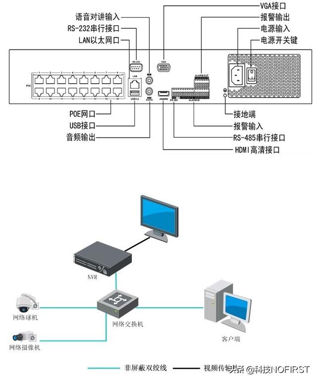 海康混合硬盘录像机HGH、HQH、HuH哪种比较好？