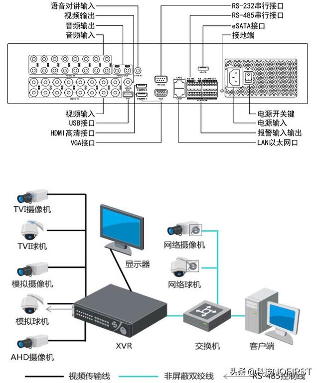 海康混合硬盘录像机HGH、HQH、HuH哪种比较好？