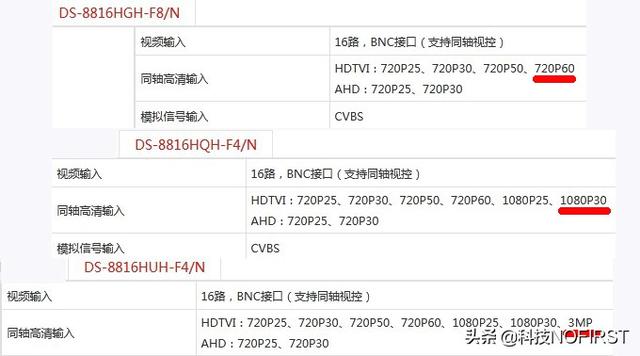 海康混合硬盘录像机HGH、HQH、HuH哪种比较好？