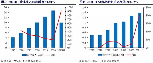 智造未来：安防镜头“隐形冠军”的数字化进阶