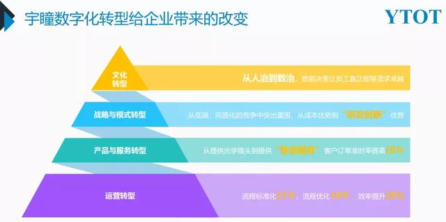 智造未来：安防镜头“隐形冠军”的数字化进阶