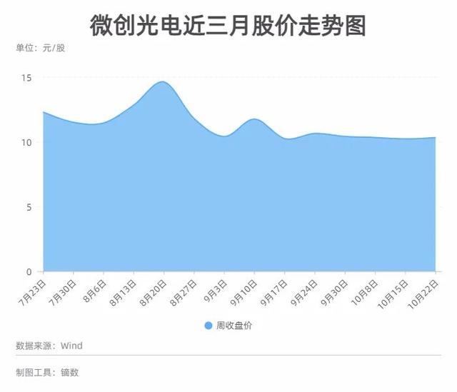 跟第一大供应商海康威视“抢生意”？微创光电董事长陈军谈行业趋势：我们正处在大变局前夜