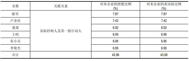 跟第一大供应商海康威视“抢生意”？微创光电董事长陈军谈行业趋势：我们正处在大变局前夜