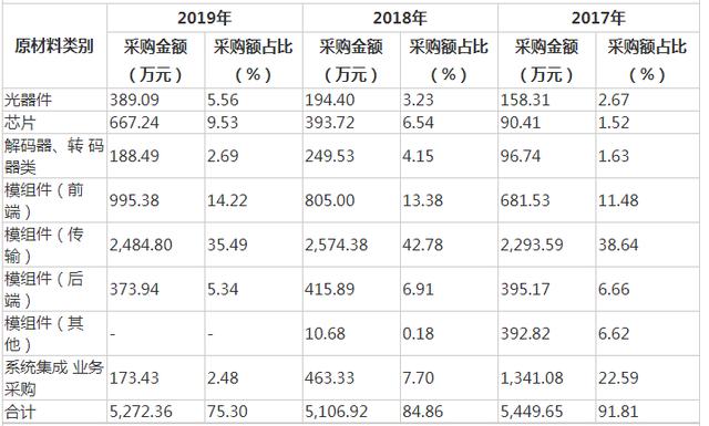 跟第一大供应商海康威视“抢生意”？微创光电董事长陈军谈行业趋势：我们正处在大变局前夜