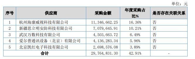 跟第一大供应商海康威视“抢生意”？微创光电董事长陈军谈行业趋势：我们正处在大变局前夜