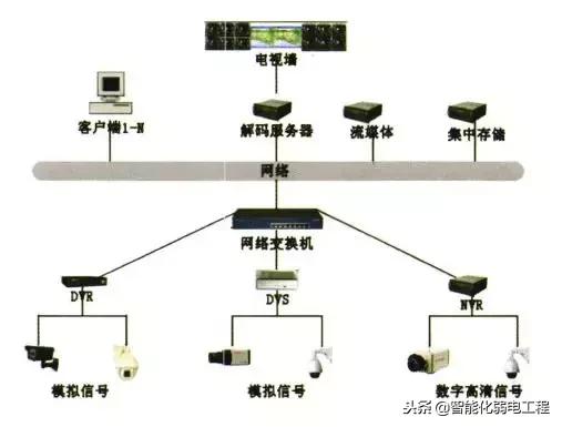 一文看懂我国安防行业发展历程！回忆过去的辉煌时代