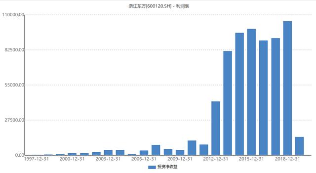豪赚150倍！海康威视再造“股神”，最后10亿也要兑现，未来何去何从？