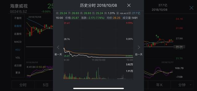 豪赚150倍！海康威视再造“股神”，最后10亿也要兑现，未来何去何从？