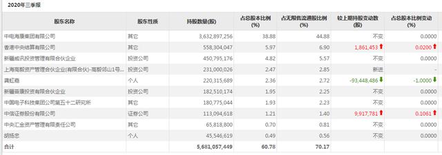 5500亿海康威视再现24亿大宗交易，机构折价接盘，龚虹嘉又套现了？