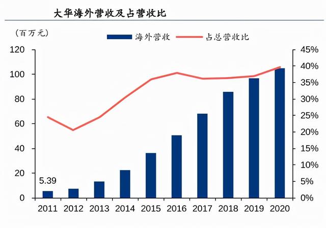 华尔街参与打压中国企业？美国零售巨头下架大华和海康威视产品