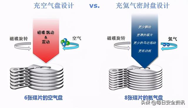 安防硬盘参数对比，哪些硬盘才是性价比之王？