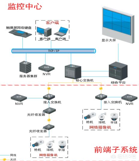 监控硬盘的可靠性如何？