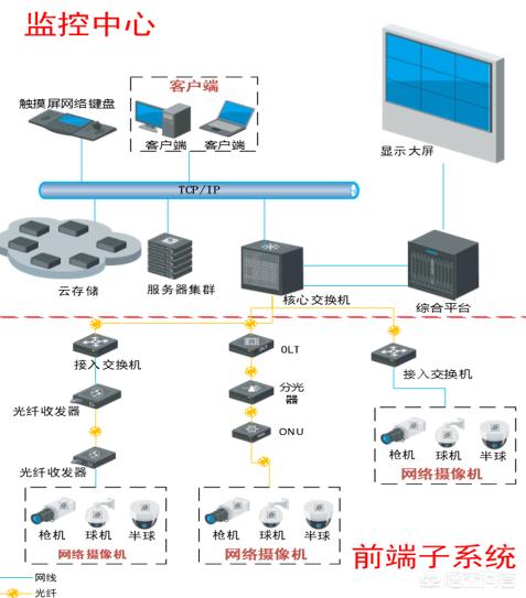 监控硬盘的可靠性如何？