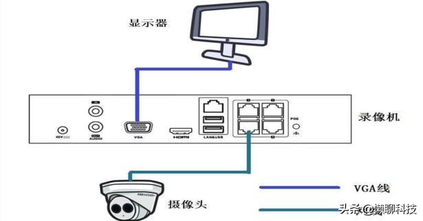 没有网可以装摄像头吗，室外仿水的摄像头有哪些推荐？