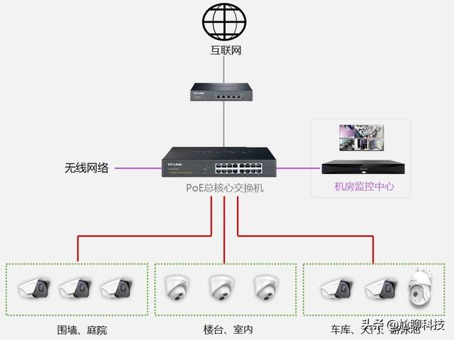 一个新的摄像头怎么知道它的ip地址？