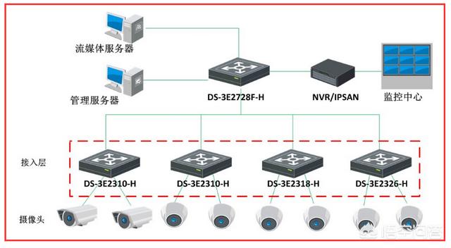 海康摄像机画面延时怎么弄？