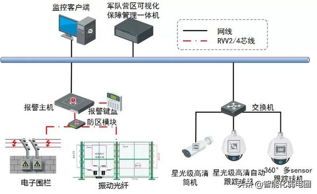 弱电工程从项目设计到项目验收需要处理哪些问题，值得收藏学习