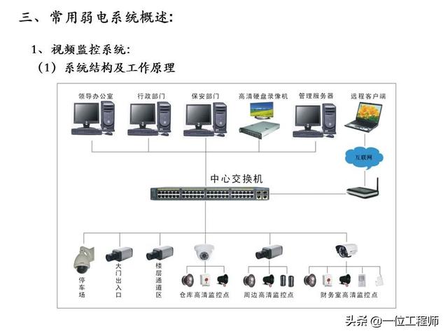 电有“强弱”之分，什么是“弱电”？什么又是“弱电系统”？