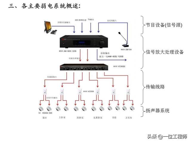 电有“强弱”之分，什么是“弱电”？什么又是“弱电系统”？