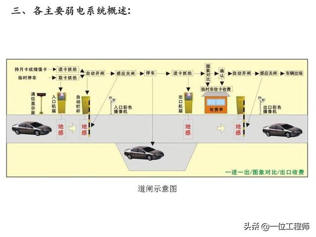 电有“强弱”之分，什么是“弱电”？什么又是“弱电系统”？