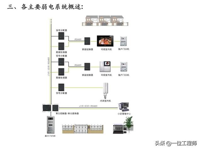 电有“强弱”之分，什么是“弱电”？什么又是“弱电系统”？