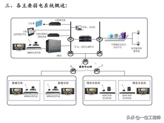 电有“强弱”之分，什么是“弱电”？什么又是“弱电系统”？