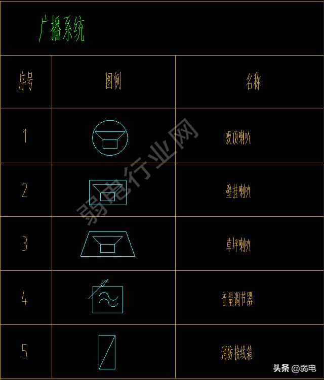 弱电常用八大系统图例，看图纸再也不难了