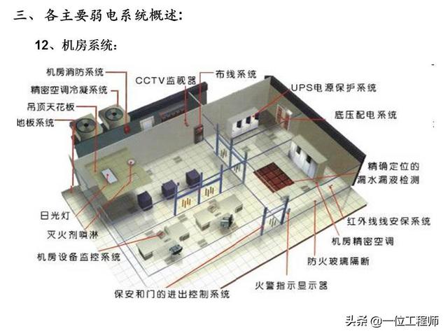 电有“强弱”之分，什么是“弱电”？什么又是“弱电系统”？