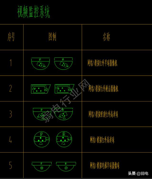 弱电常用八大系统图例，看图纸再也不难了