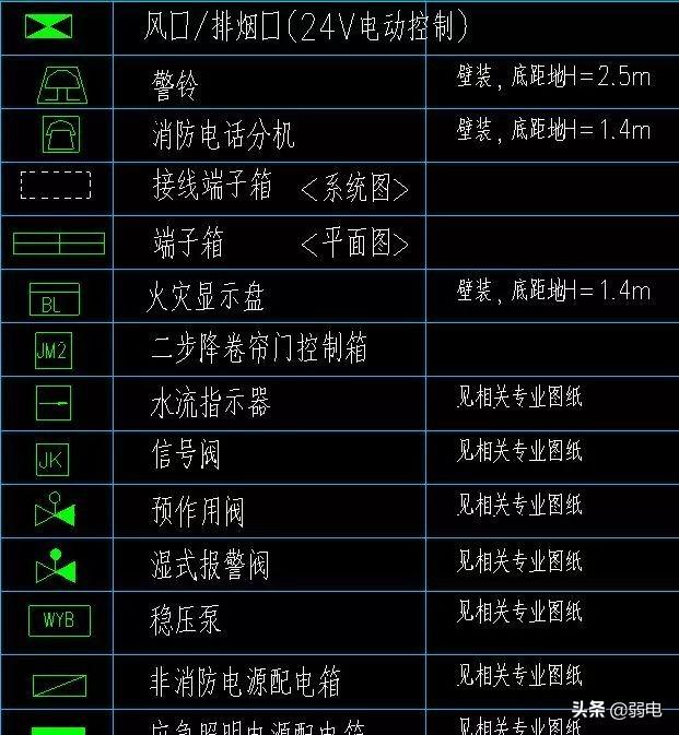 弱电常用八大系统图例，看图纸再也不难了