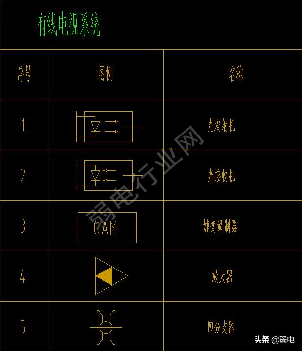 弱电常用八大系统图例，看图纸再也不难了