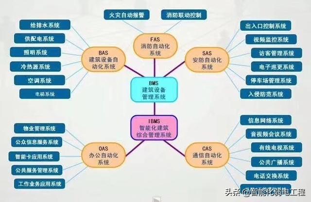 为什么说弱电行业入行的第一年非常重要？这几个方面告诉你