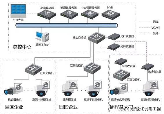 为什么说弱电行业入行的第一年非常重要？这几个方面告诉你