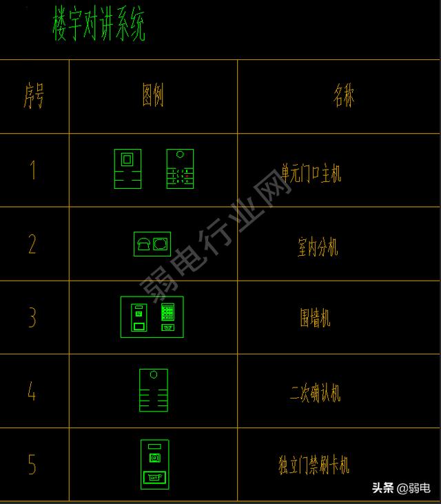 弱电常用八大系统图例，看图纸再也不难了